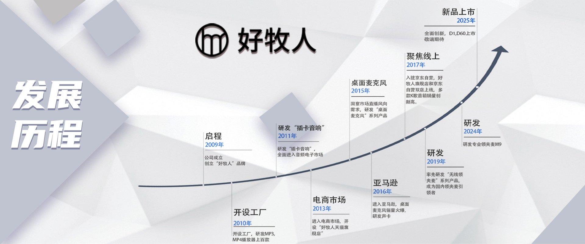公司发展历程